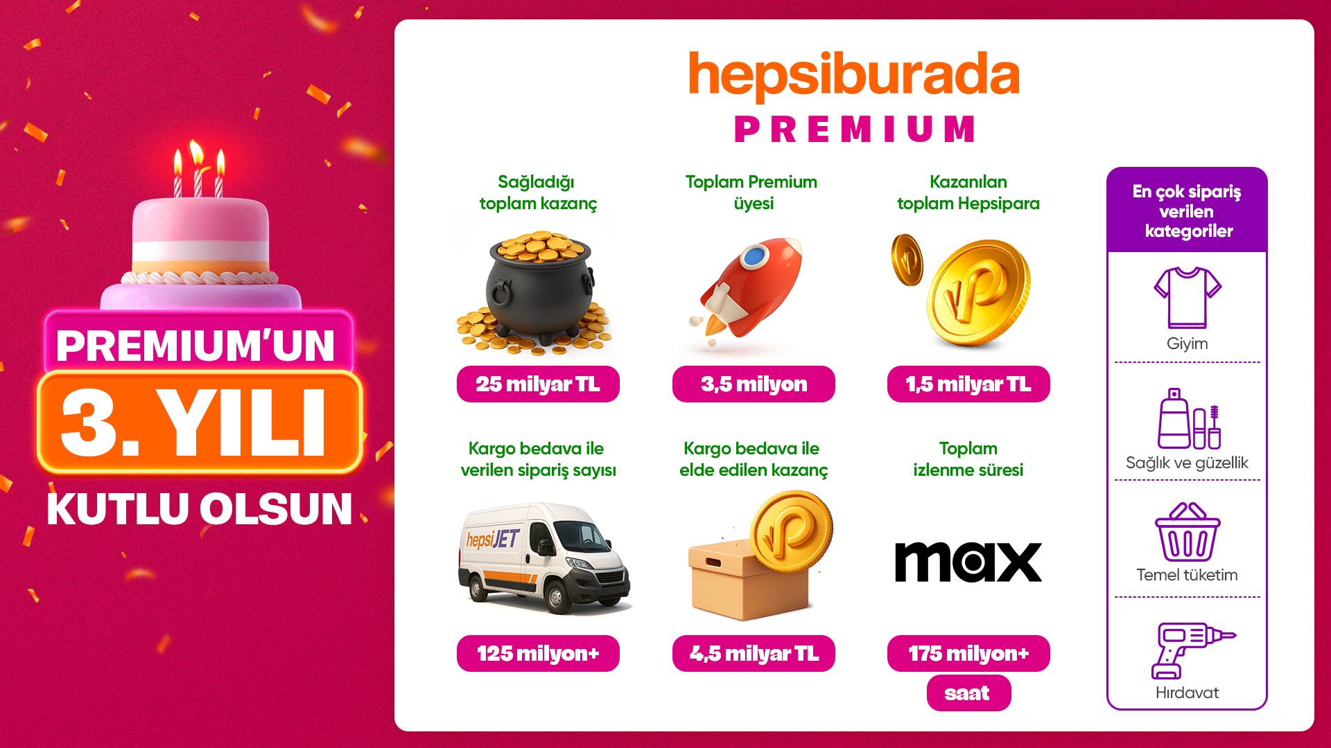 Hepsiburada Premium’un 3. Yılında “Daha Ucuzunu Bulursan Farkı İade” 